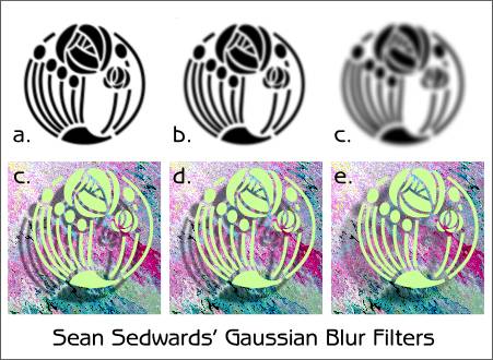 SS Blur Gaussian Blur filters