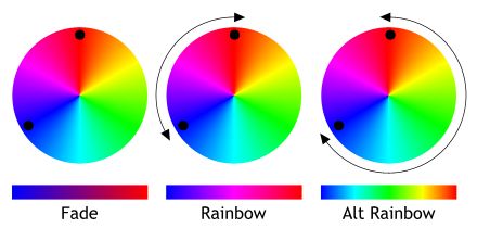 rainbow filll effects