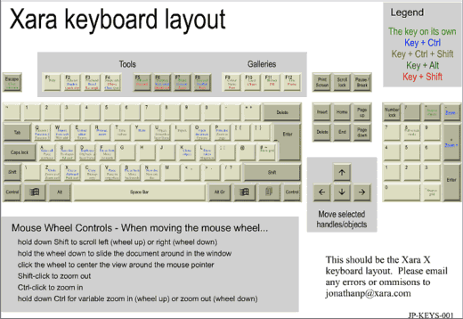 Jonathan Payne's Guide to Xara Keyboard Shortcuts