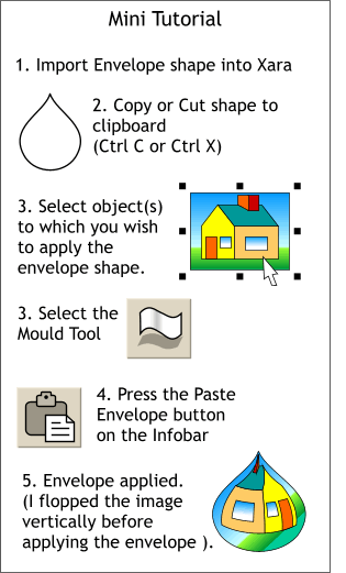 envelope mini-tutorial