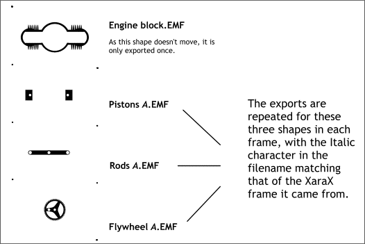 the exported elements