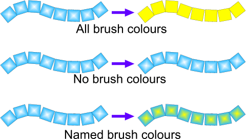The Ultimate Brush Tutorial by Xhris 2006