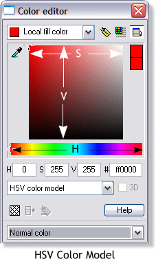 HSV Color Model