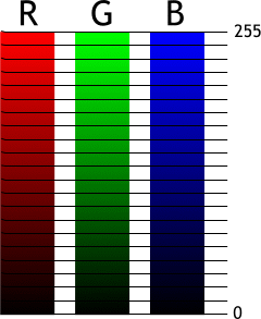 RGB Color