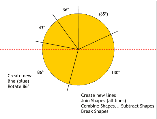 Cloning Pie Chart