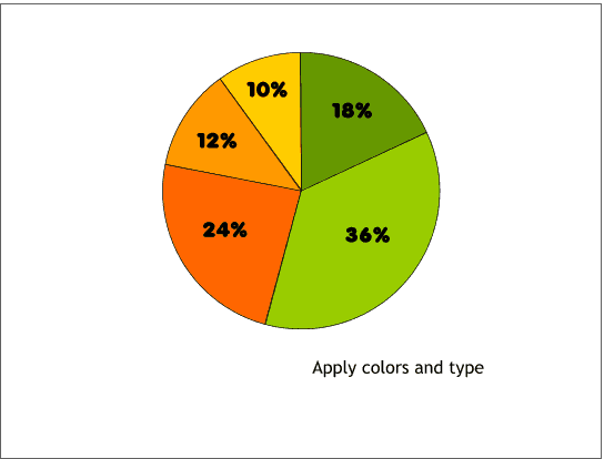 Creating a Pie Chart in Xara 4