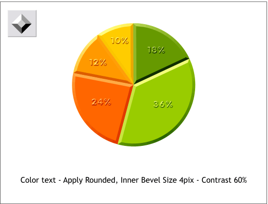 Creating a Pie Chart in Xara 6