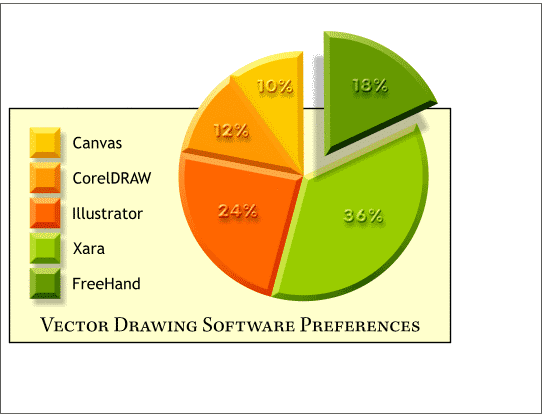 Creating a Pie Chart in Xara 8