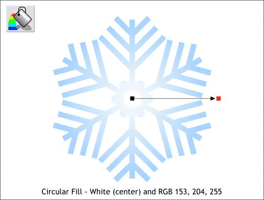 Snowflake tutorial 5