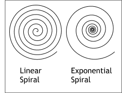 Linear and Exponential spirals