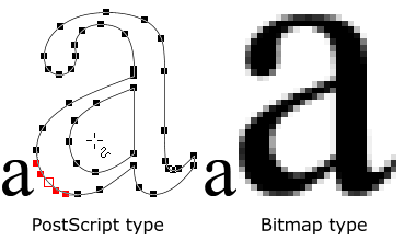 PostScript vs Bitmap Text