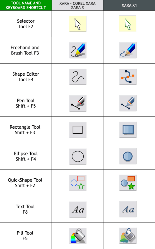 New and old Xara buttons