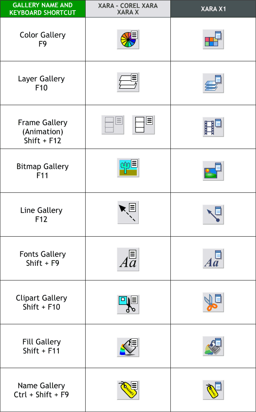 New and old Xara buttons