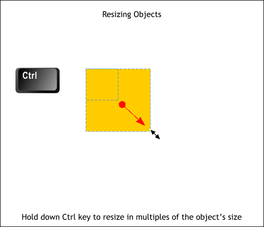 Resizing an object