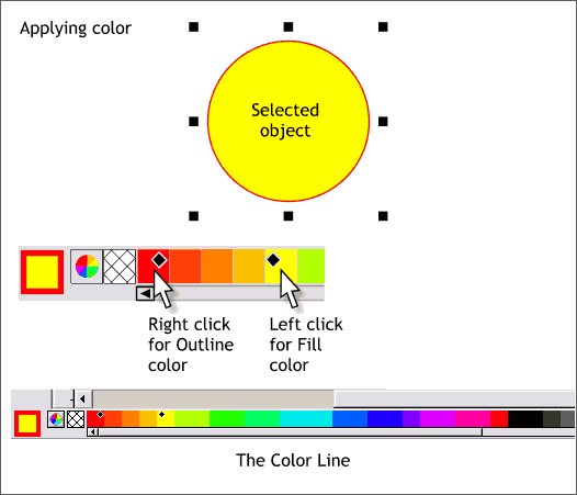 Applying Fills