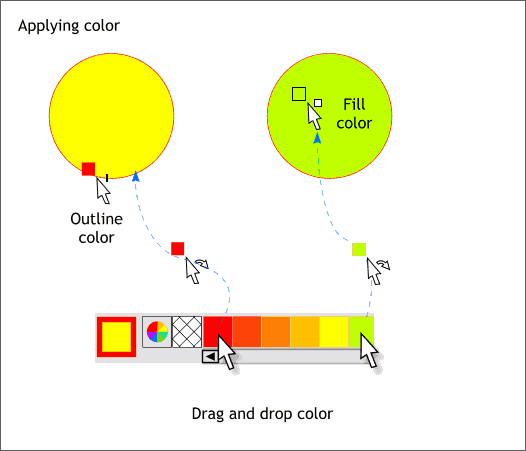 Applying Fills