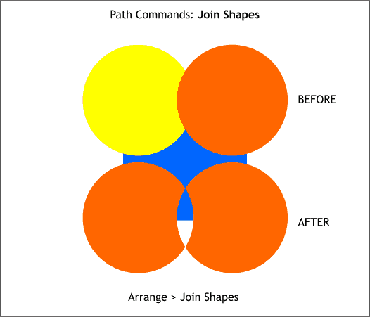 Xara X's Path Commands