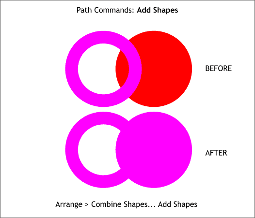 Xara X's Path Commands