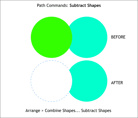 Xara X's Path Commands