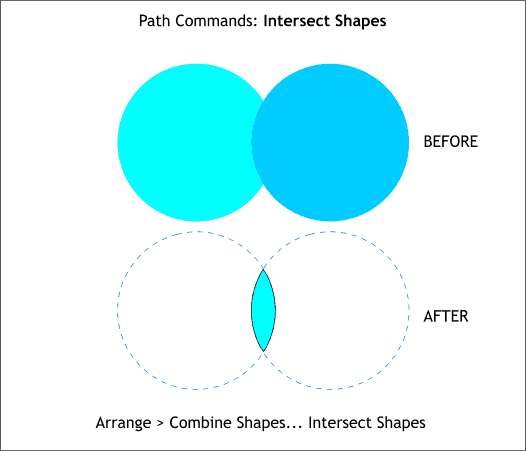 Xara X's Path Commands