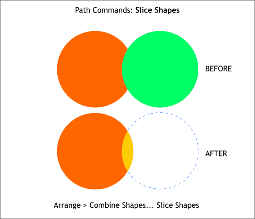 Xara X's Path Commands