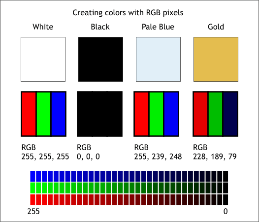 Understanding RGB and CMYK Color Space