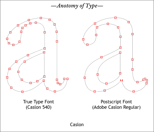 Xara Xone Workbook - Type