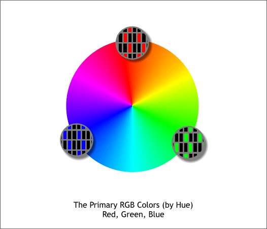 RGB Color Wheel