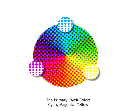 CMYK Color Wheel