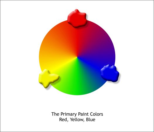Primary Paint Colors Color Wheel