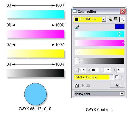 CMYK editing