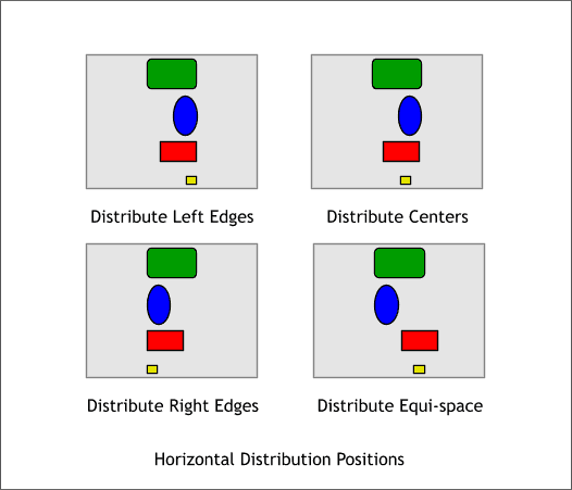 The Object Alignment menu