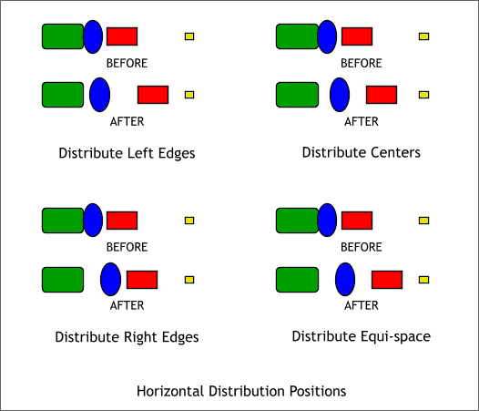 The Object Alignment menu