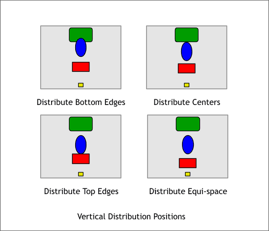 The Object Alignment menu