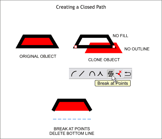 Creating a Closed Path