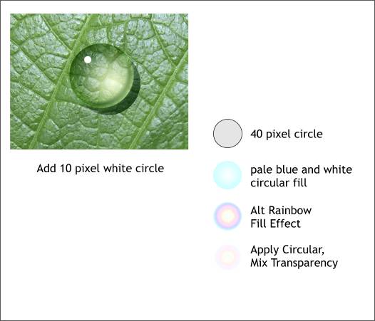 Water drop tutorial - Xara Xone Workbook