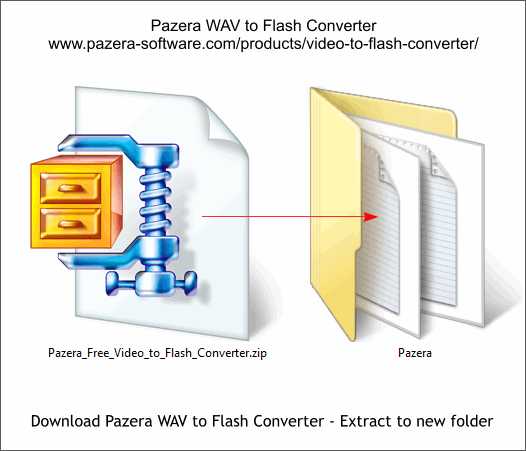 Converting a WAV File to Flash - Xara Xone Workbook Tutorial